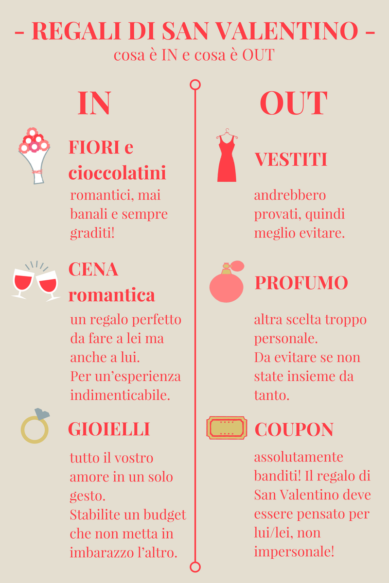 infografica-regali-san-valentino